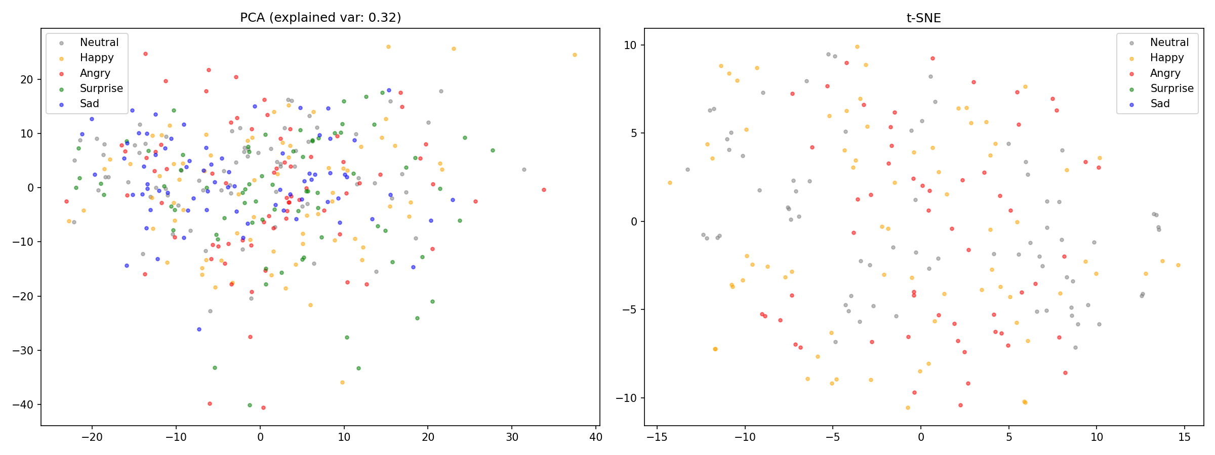 Voice Story emotion visualization